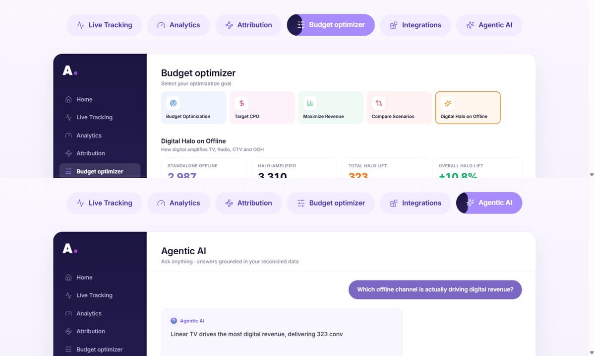 Attributy, Platform: budget optimizer and agentic AI